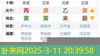 八字比劫重重，在财富与人际关系上的好坏​