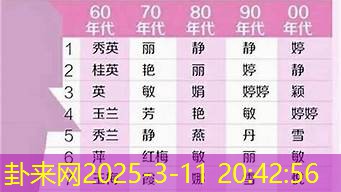 女生起名选双字名，怎样避免重名又好听？​