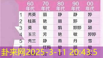 女生起名音韵和谐，有哪些关键技巧要掌握？​