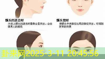 面相中的高额饱满，在人生各阶段的运势好坏表现如何？​