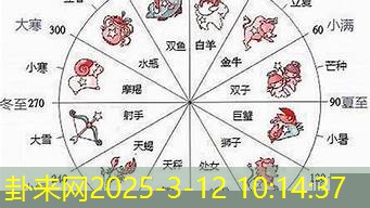 从创业心态看十二星座的成功几率