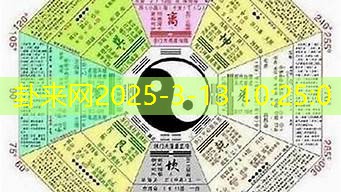 八字算命算出的结果改变事业发展的轨迹​