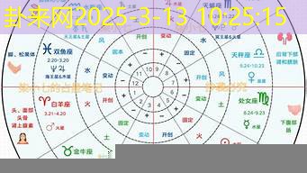 西方星座占卜对创业决策的影响有科学依据​