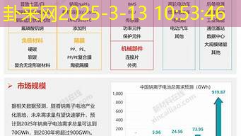 结合当代热门行业起具有前瞻性的名字​