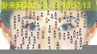 痣相在耳部对个人运势的隐秘影响​
