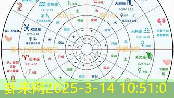占星学洞察 行星换位对你爱情的微妙作用​