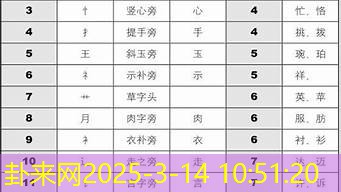 姓名学玄机 名字笔画暗藏的人生运势秘密​