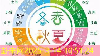 节气与运势关联 特定节气如何影响你的运气​