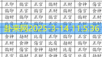 八字十神的奇妙互动 如何左右你的情感抉择​
