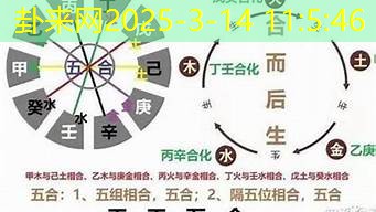 巧用八字 为你的家居风水布局锦上添花