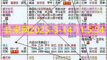 八字流年变化 怎样影响你每一年的健康运势​