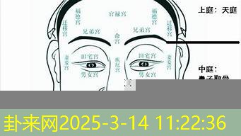 面相地阁方圆，是否暗示晚年福泽深厚​