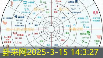 占星怎么看出行的幸运方位