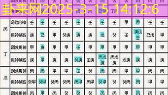 男命易成富翁的八字特点（四种类型分析）