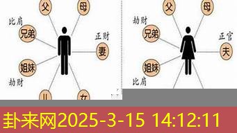 命八字中没有比肩，对人际关系影响几何 ？