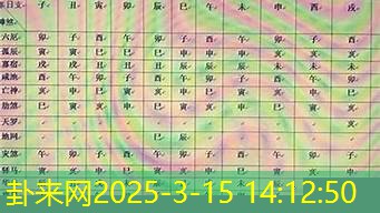 八字命带天医的健康运倾向，有何规律？【玄学总结】
