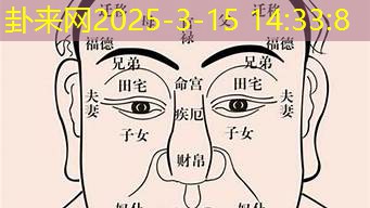 面相论福德宫之下巴与晚年运势